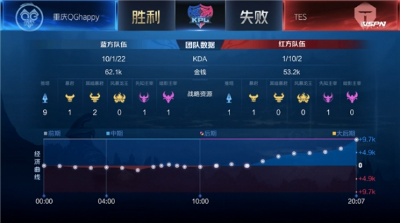 球率 球率
